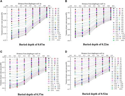 Experimental study on the variation rule of water level outside the pit caused by dewatering in the pit and the rule of reinjection outside the pit